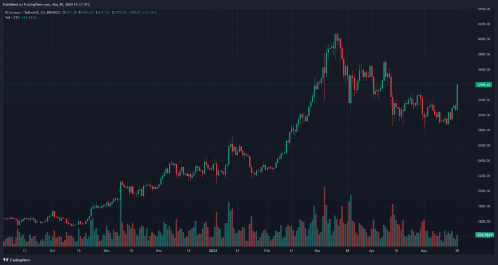 عملة الإيثريوم البديلة