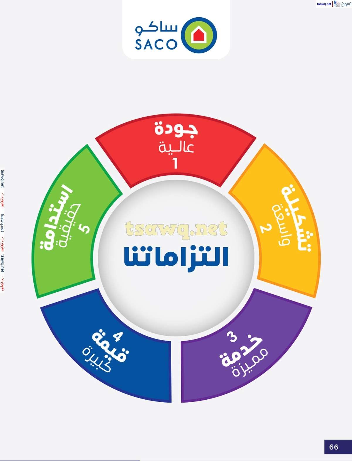 sEB60I - عروض ساكو السعودية الاسبوعية صفحة واحدة الاربعاء 7/8/2024 العودة للمدارس