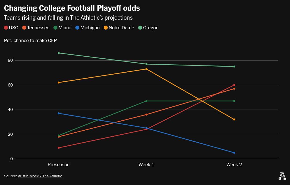 تصور الرسم البياني