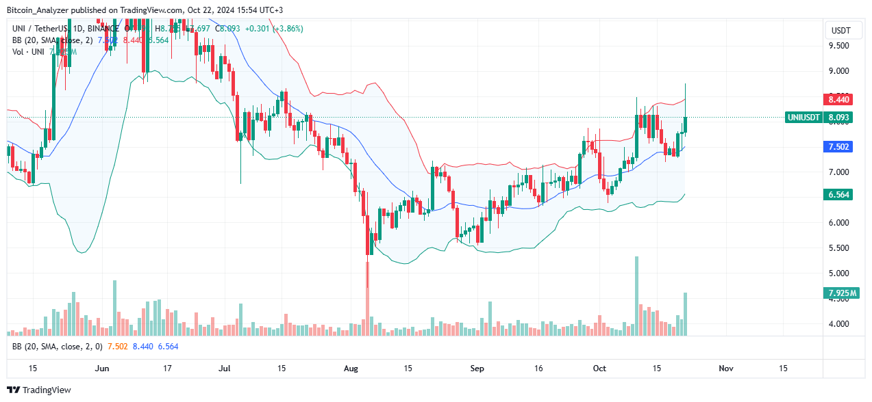 BINANCE: صورة مخطط UNIUSDT بواسطة Bitcoin_Analyzer