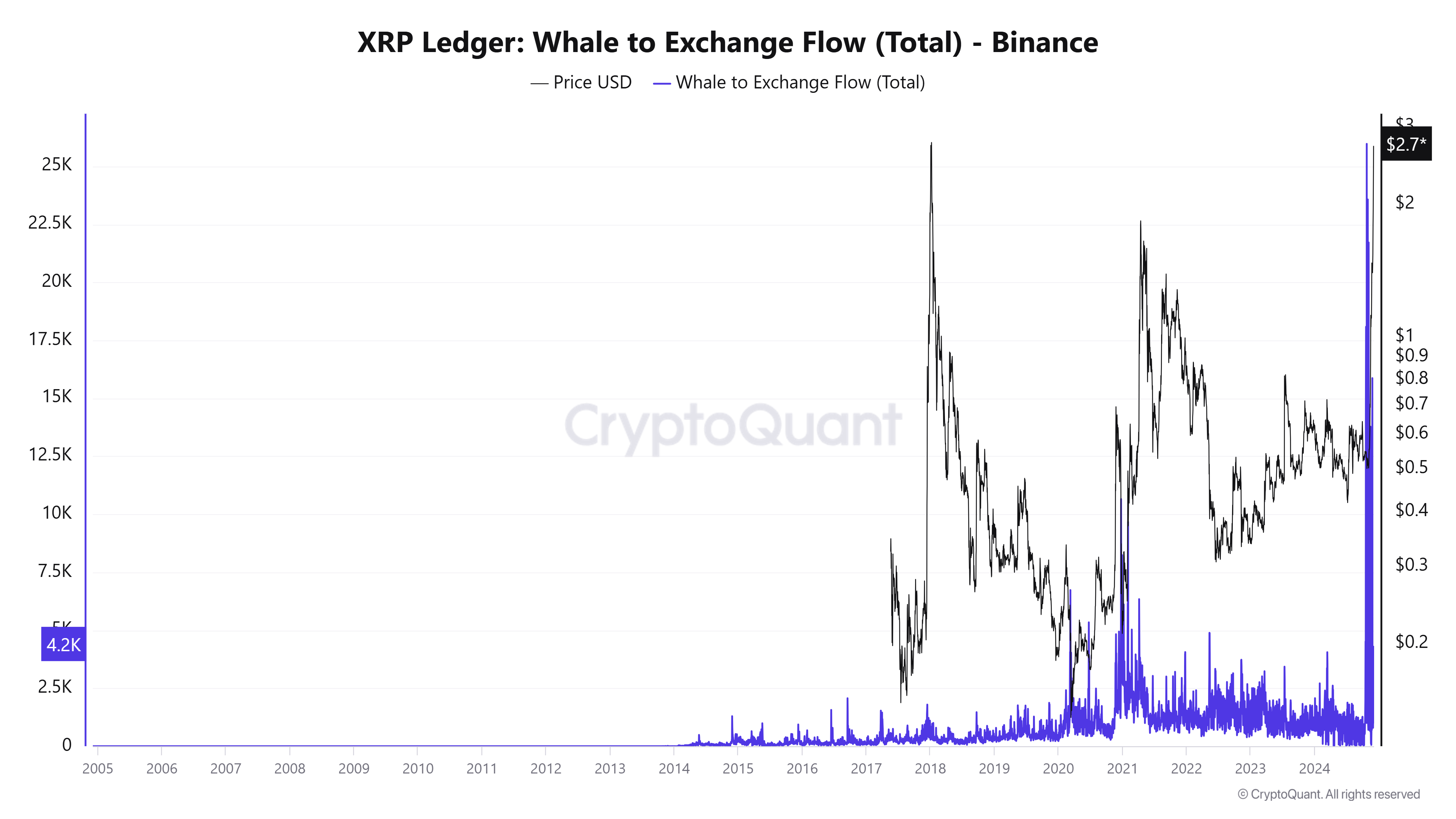 XRP الحوت لتبادل التدفق | كريبتوكوانت