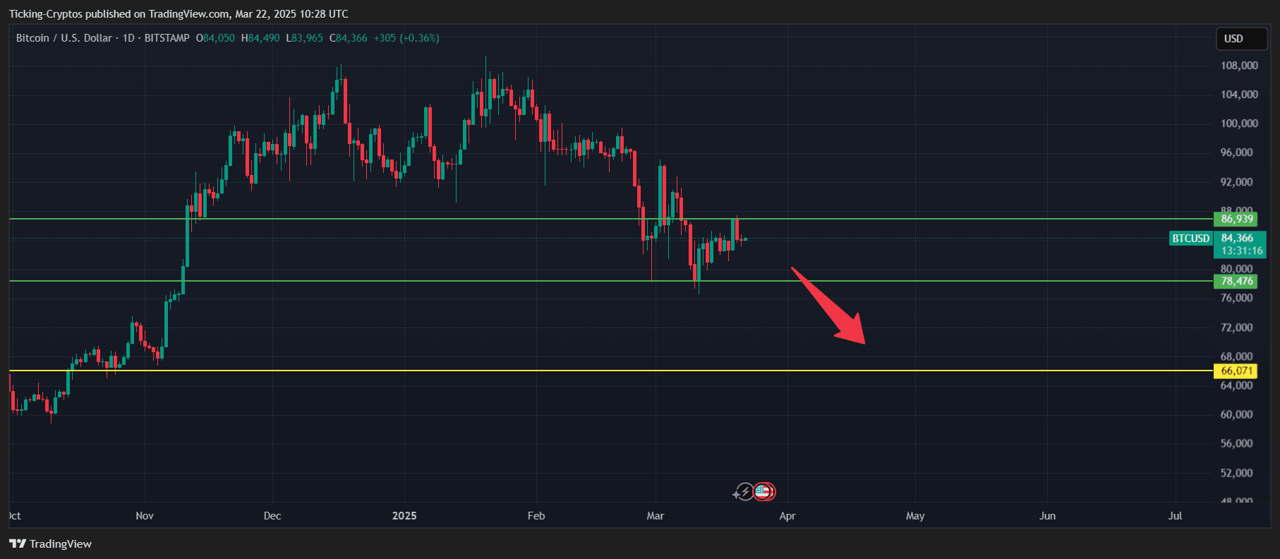 btcusd_2025-03-22_12-28-44.png