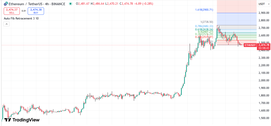Ethereum يقترب من المقاومة الرئيسية حيث يشير الزخم إلى الانعكاس على المدى القصير 2 AD 4NXDOXT2KAR5RSR MKVF5MXWT40FMVCX7XNSW5YMKF3JCPN6NYXQZN42MTZBOCU