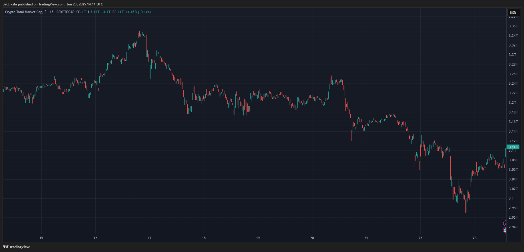 CryptoCap: صورة مخطط إجمالي بواسطة Jetcella