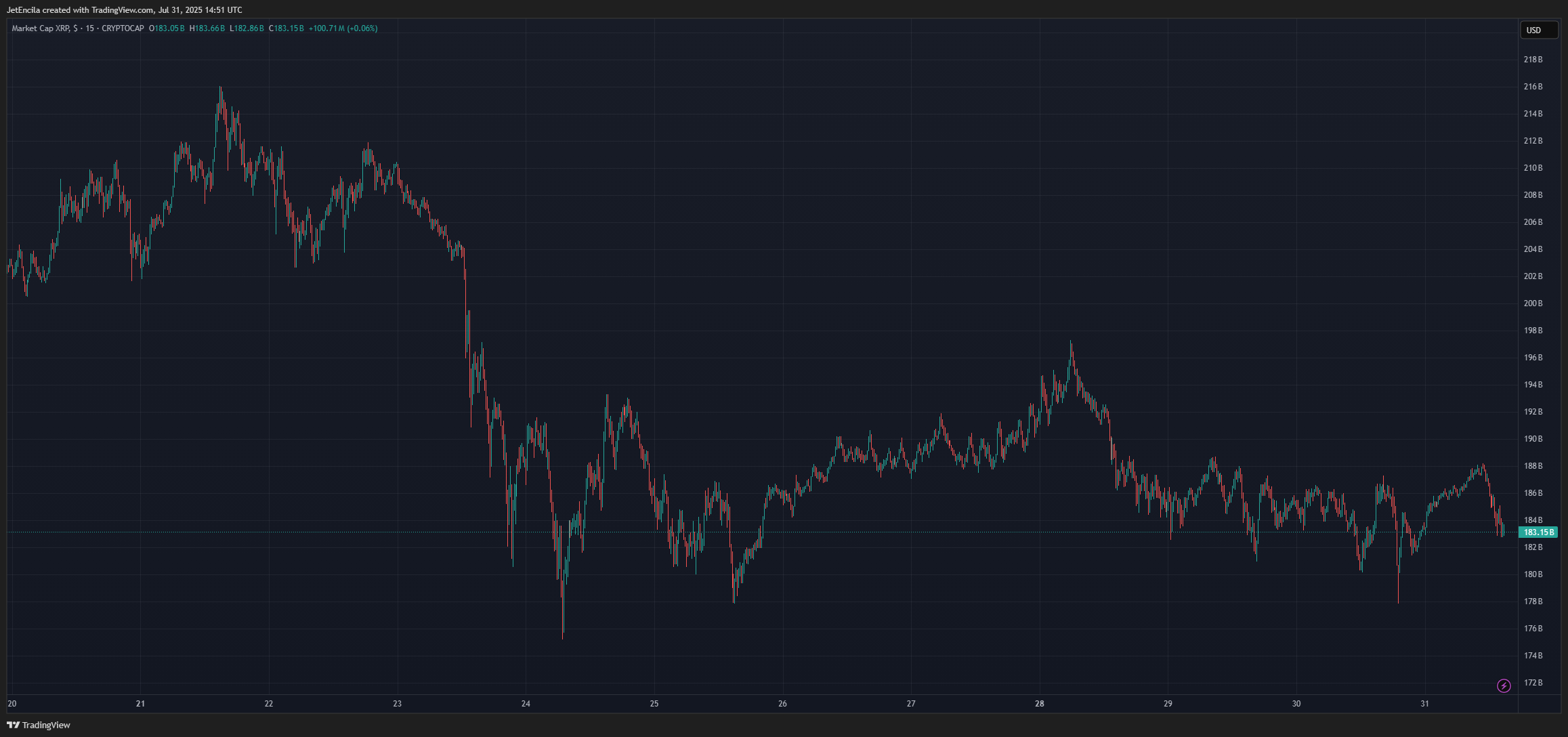 Cryptocap: صورة مخطط XRP بواسطة jetcella