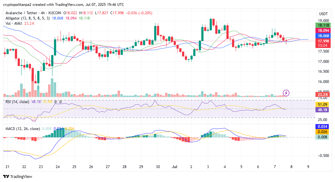 مخطط Avaxusd بواسطة TradingView