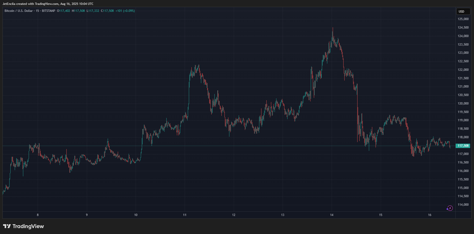 Bitstamp: Btcusd Chart Image by Jetceln