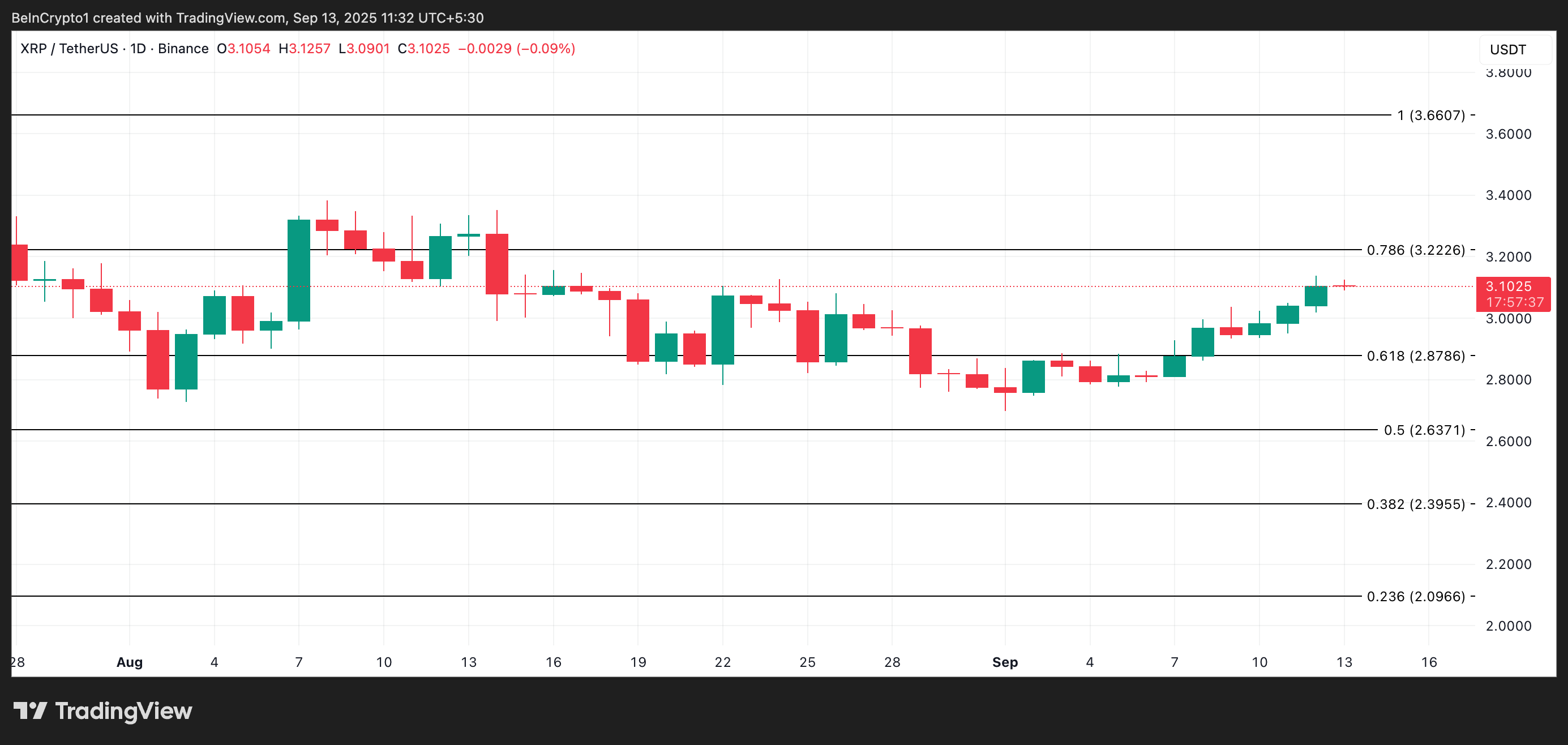 تحليل سعر XRP. 