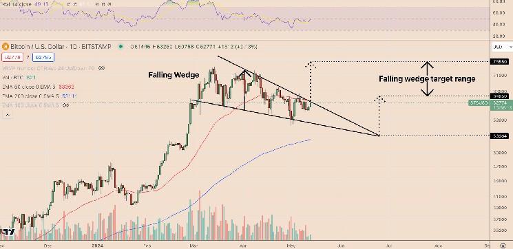 صناديق الاستثمار المتداولة للبيتكوين والإيثريوم تشهد تدفقات خارجية هائلة! إليك أحدث البيانات