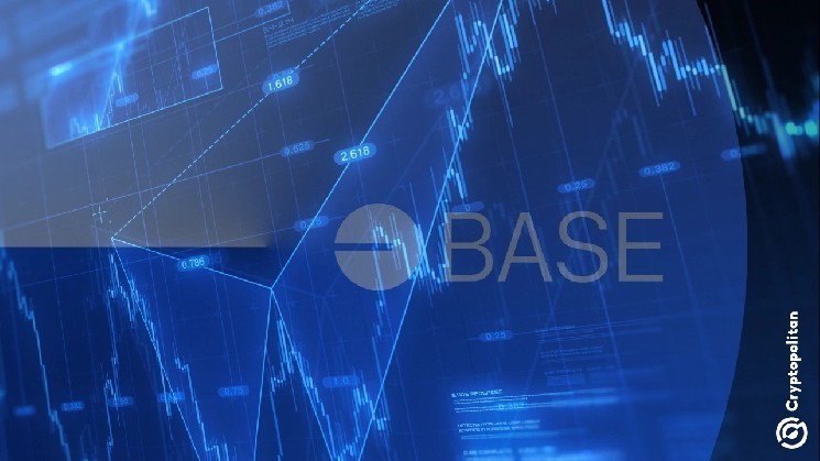 ارتفعت Coinbase بنسبة 9٪ بعد ترقية JPMorgan