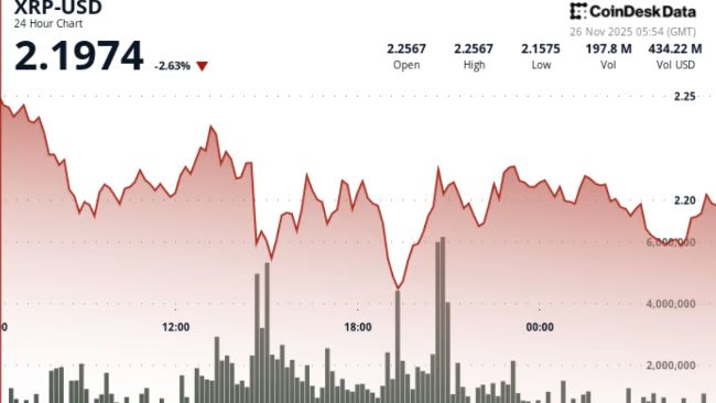 إكس آر بي يسجل انتعاشًا على شكل حرف “V” مع توافق محفزات (ETF) مع التحليلات الفنية.