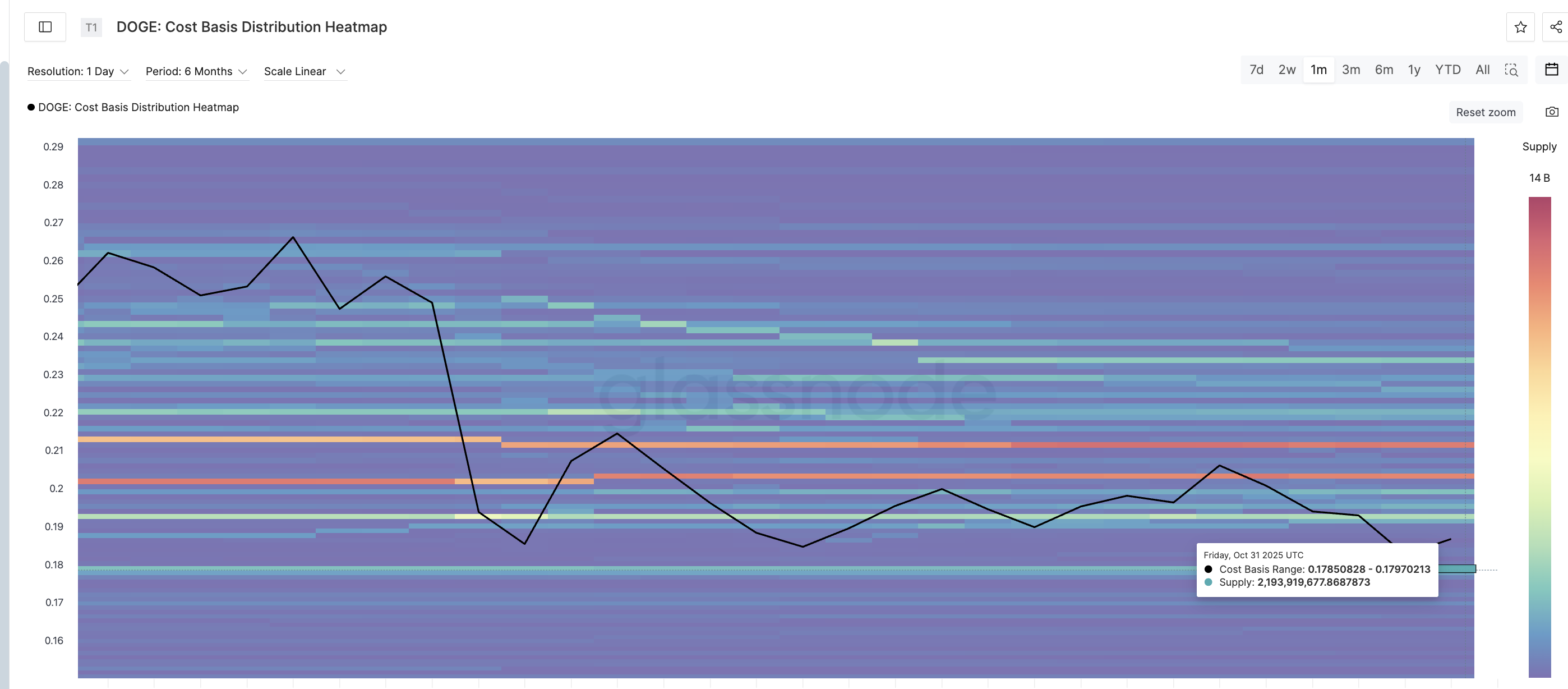 مجموعة دعم أكبر لـ Dogecoin