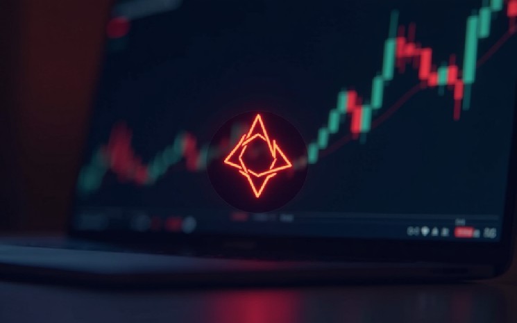 تراجع أسعار العملات الرقمية البديلة (altcoins) مثل إكس آر بي، سولانا، دوجكوين، كاردانو، وتشينلينك.