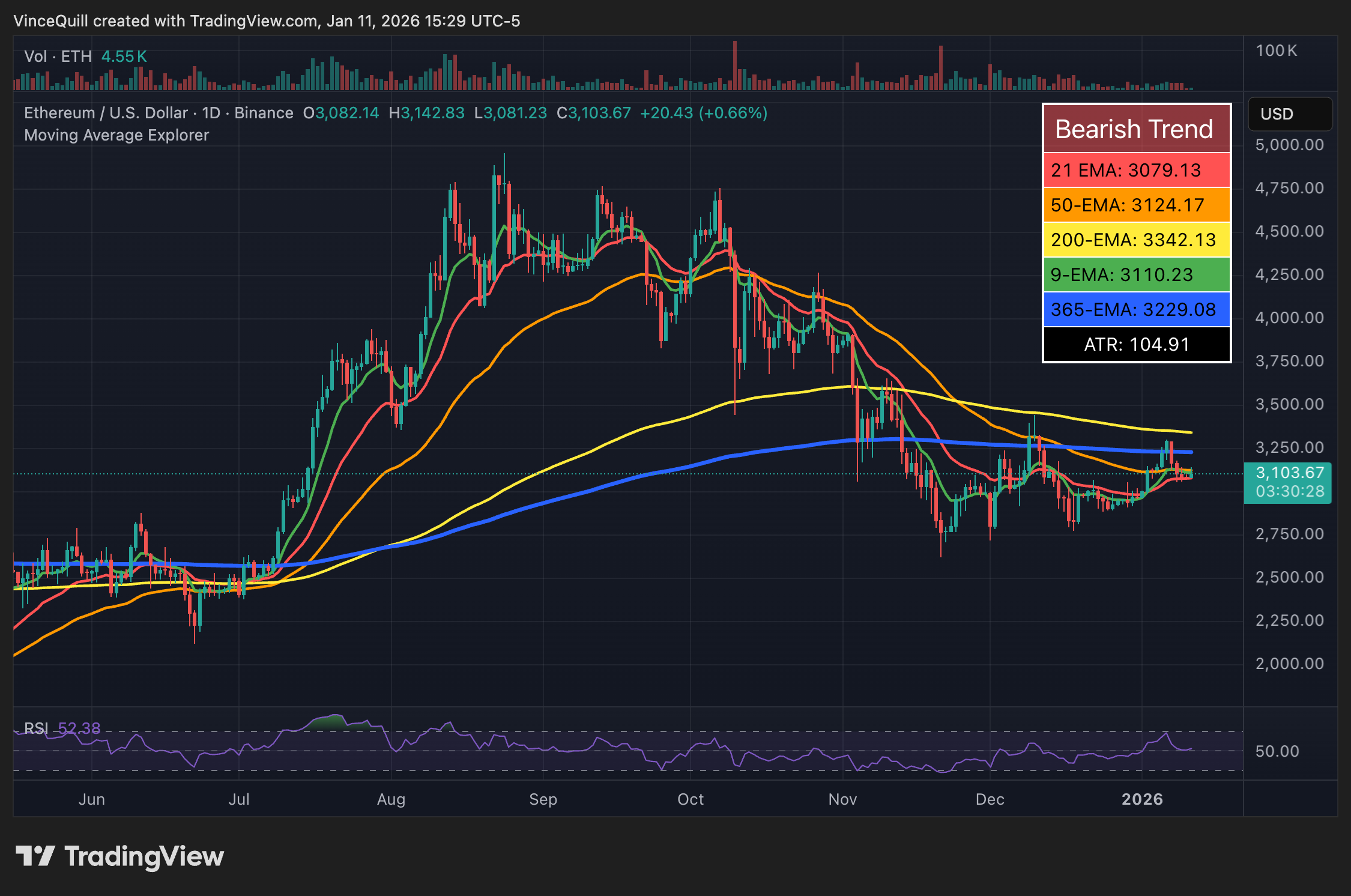 الإيثريوم، سعر الإيثريوم