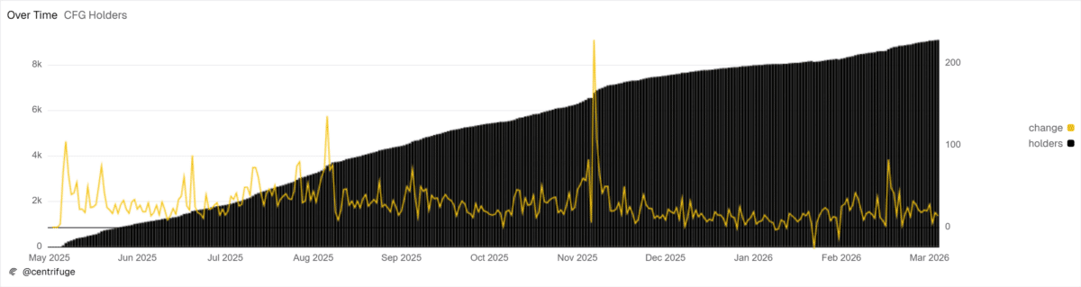 Centrifuge holders chart